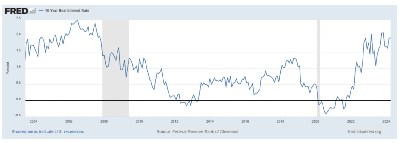 interest graph